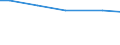 Statistical information: Total / Farm type: Total / Age class: Total / Sex: Total / Unit of measure: Annual working unit (AWU) / Labour force and employment status: Total / Geopolitical entity (reporting): Prov. West-Vlaanderen