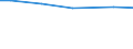 Statistical information: Total / Farm type: Total / Age class: Total / Sex: Total / Unit of measure: Annual working unit (AWU) / Labour force and employment status: Total / Geopolitical entity (reporting): Prov. Brabant wallon