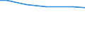 Statistical information: Total / Farm type: Total / Age class: Total / Sex: Total / Unit of measure: Annual working unit (AWU) / Labour force and employment status: Total / Geopolitical entity (reporting): Prov. Hainaut
