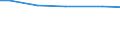 Statistical information: Total / Farm type: Total / Age class: Total / Sex: Total / Unit of measure: Annual working unit (AWU) / Labour force and employment status: Total / Geopolitical entity (reporting): Prov. Liège