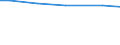 Statistical information: Total / Farm type: Total / Age class: Total / Sex: Total / Unit of measure: Annual working unit (AWU) / Labour force and employment status: Total / Geopolitical entity (reporting): Prov. Luxembourg (BE)