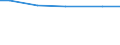 Statistical information: Total / Farm type: Total / Age class: Total / Sex: Total / Unit of measure: Annual working unit (AWU) / Labour force and employment status: Total / Geopolitical entity (reporting): Prov. Namur