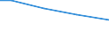 Statistical information: Total / Farm type: Total / Age class: Total / Sex: Total / Unit of measure: Annual working unit (AWU) / Labour force and employment status: Total / Geopolitical entity (reporting): Bulgaria