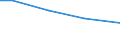 Statistical information: Total / Farm type: Total / Age class: Total / Sex: Total / Unit of measure: Annual working unit (AWU) / Labour force and employment status: Total / Geopolitical entity (reporting): Severozapaden