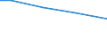 Statistical information: Total / Farm type: Total / Age class: Total / Sex: Total / Unit of measure: Annual working unit (AWU) / Labour force and employment status: Total / Geopolitical entity (reporting): Severen tsentralen