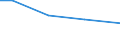 Statistical information: Total / Farm type: Total / Age class: Total / Sex: Total / Unit of measure: Annual working unit (AWU) / Labour force and employment status: Total / Geopolitical entity (reporting): Severoiztochen