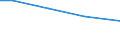 Statistical information: Total / Farm type: Total / Age class: Total / Sex: Total / Unit of measure: Annual working unit (AWU) / Labour force and employment status: Total / Geopolitical entity (reporting): Yugoiztochen