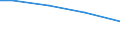 Statistical information: Total / Farm type: Total / Age class: Total / Sex: Total / Unit of measure: Annual working unit (AWU) / Labour force and employment status: Total / Geopolitical entity (reporting): Yugozapaden