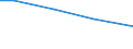 Statistical information: Total / Farm type: Total / Age class: Total / Sex: Total / Unit of measure: Annual working unit (AWU) / Labour force and employment status: Total / Geopolitical entity (reporting): Yuzhen tsentralen