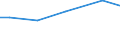 Statistical information: Total / Farm type: Total / Age class: Total / Sex: Total / Unit of measure: Annual working unit (AWU) / Labour force and employment status: Total / Geopolitical entity (reporting): Praha