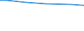 Statistical information: Total / Farm type: Total / Age class: Total / Sex: Total / Unit of measure: Annual working unit (AWU) / Labour force and employment status: Total / Geopolitical entity (reporting): Jihozápad