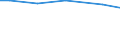Statistical information: Total / Farm type: Total / Age class: Total / Sex: Total / Unit of measure: Annual working unit (AWU) / Labour force and employment status: Total / Geopolitical entity (reporting): Severozápad