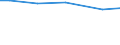 Statistical information: Total / Farm type: Total / Age class: Total / Sex: Total / Unit of measure: Annual working unit (AWU) / Labour force and employment status: Total / Geopolitical entity (reporting): Severovýchod