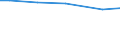 Statistical information: Total / Farm type: Total / Age class: Total / Sex: Total / Unit of measure: Annual working unit (AWU) / Labour force and employment status: Total / Geopolitical entity (reporting): Moravskoslezsko