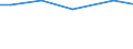 Statistical information: Total / Farm type: Total / Age class: Total / Sex: Total / Unit of measure: Annual working unit (AWU) / Labour force and employment status: Total / Geopolitical entity (reporting): Sjælland