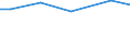 Statistical information: Total / Farm type: Total / Age class: Total / Sex: Total / Unit of measure: Annual working unit (AWU) / Labour force and employment status: Total / Geopolitical entity (reporting): Midtjylland