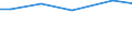 Statistical information: Total / Farm type: Total / Age class: Total / Sex: Total / Unit of measure: Annual working unit (AWU) / Labour force and employment status: Total / Geopolitical entity (reporting): Nordjylland