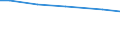 Statistical information: Total / Farm type: Total / Age class: Total / Sex: Total / Unit of measure: Annual working unit (AWU) / Labour force and employment status: Total / Geopolitical entity (reporting): Germany
