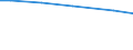Statistical information: Total / Farm type: Total / Age class: Total / Sex: Total / Unit of measure: Annual working unit (AWU) / Labour force and employment status: Total / Geopolitical entity (reporting): Karlsruhe