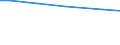 Statistical information: Total / Farm type: Total / Age class: Total / Sex: Total / Unit of measure: Annual working unit (AWU) / Labour force and employment status: Total / Geopolitical entity (reporting): Freiburg