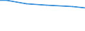 Statistical information: Total / Farm type: Total / Age class: Total / Sex: Total / Unit of measure: Annual working unit (AWU) / Labour force and employment status: Total / Geopolitical entity (reporting): Tübingen
