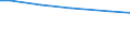 Statistical information: Total / Farm type: Total / Age class: Total / Sex: Total / Unit of measure: Annual working unit (AWU) / Labour force and employment status: Total / Geopolitical entity (reporting): Niederbayern