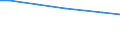 Statistical information: Total / Farm type: Total / Age class: Total / Sex: Total / Unit of measure: Annual working unit (AWU) / Labour force and employment status: Total / Geopolitical entity (reporting): Oberpfalz