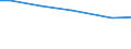 Statistical information: Total / Farm type: Total / Age class: Total / Sex: Total / Unit of measure: Annual working unit (AWU) / Labour force and employment status: Total / Geopolitical entity (reporting): Oberfranken