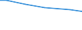 Statistical information: Total / Farm type: Total / Age class: Total / Sex: Total / Unit of measure: Annual working unit (AWU) / Labour force and employment status: Total / Geopolitical entity (reporting): Mittelfranken
