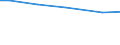 Statistical information: Total / Farm type: Total / Age class: Total / Sex: Total / Unit of measure: Annual working unit (AWU) / Labour force and employment status: Total / Geopolitical entity (reporting): Unterfranken
