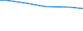 Statistical information: Total / Farm type: Total / Age class: Total / Sex: Total / Unit of measure: Annual working unit (AWU) / Labour force and employment status: Total / Geopolitical entity (reporting): Schwaben