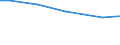 Statistical information: Total / Farm type: Total / Age class: Total / Sex: Total / Unit of measure: Annual working unit (AWU) / Labour force and employment status: Total / Geopolitical entity (reporting): Berlin
