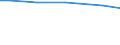 Statistical information: Total / Farm type: Total / Age class: Total / Sex: Total / Unit of measure: Annual working unit (AWU) / Labour force and employment status: Total / Geopolitical entity (reporting): Brandenburg