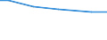 Statistical information: Total / Farm type: Total / Age class: Total / Sex: Total / Unit of measure: Annual working unit (AWU) / Labour force and employment status: Total / Geopolitical entity (reporting): Hamburg