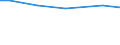 Statistical information: Total / Farm type: Total / Age class: Total / Sex: Total / Unit of measure: Annual working unit (AWU) / Labour force and employment status: Total / Geopolitical entity (reporting): Darmstadt