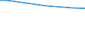 Statistical information: Total / Farm type: Total / Age class: Total / Sex: Total / Unit of measure: Annual working unit (AWU) / Labour force and employment status: Total / Geopolitical entity (reporting): Gießen