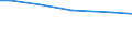 Statistical information: Total / Farm type: Total / Age class: Total / Sex: Total / Unit of measure: Annual working unit (AWU) / Labour force and employment status: Total / Geopolitical entity (reporting): Kassel