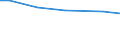 Statistical information: Total / Farm type: Total / Age class: Total / Sex: Total / Unit of measure: Annual working unit (AWU) / Labour force and employment status: Total / Geopolitical entity (reporting): Hannover