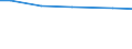 Statistical information: Total / Farm type: Total / Age class: Total / Sex: Total / Unit of measure: Annual working unit (AWU) / Labour force and employment status: Total / Geopolitical entity (reporting): Lüneburg