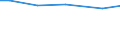 Statistical information: Total / Farm type: Total / Age class: Total / Sex: Total / Unit of measure: Annual working unit (AWU) / Labour force and employment status: Total / Geopolitical entity (reporting): Düsseldorf