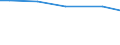 Statistical information: Total / Farm type: Total / Age class: Total / Sex: Total / Unit of measure: Annual working unit (AWU) / Labour force and employment status: Total / Geopolitical entity (reporting): Köln