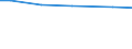 Statistical information: Total / Farm type: Total / Age class: Total / Sex: Total / Unit of measure: Annual working unit (AWU) / Labour force and employment status: Total / Geopolitical entity (reporting): Münster