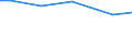 Statistical information: Total / Farm type: Total / Age class: Total / Sex: Total / Unit of measure: Annual working unit (AWU) / Labour force and employment status: Total / Geopolitical entity (reporting): Arnsberg