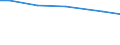 Statistical information: Total / Farm type: Total / Age class: Total / Sex: Total / Unit of measure: Annual working unit (AWU) / Labour force and employment status: Total / Geopolitical entity (reporting): Trier