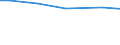 Statistical information: Total / Farm type: Total / Age class: Total / Sex: Total / Unit of measure: Annual working unit (AWU) / Labour force and employment status: Total / Geopolitical entity (reporting): Rheinhessen-Pfalz