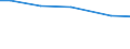 Statistical information: Total / Farm type: Total / Age class: Total / Sex: Total / Unit of measure: Annual working unit (AWU) / Labour force and employment status: Total / Geopolitical entity (reporting): Saarland