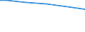 Statistical information: Total / Farm type: Total / Age class: Total / Sex: Total / Unit of measure: Annual working unit (AWU) / Labour force and employment status: Total / Geopolitical entity (reporting): Dresden