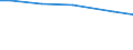 Statistical information: Total / Farm type: Total / Age class: Total / Sex: Total / Unit of measure: Annual working unit (AWU) / Labour force and employment status: Total / Geopolitical entity (reporting): Chemnitz