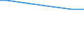 Statistical information: Total / Farm type: Total / Age class: Total / Sex: Total / Unit of measure: Annual working unit (AWU) / Labour force and employment status: Total / Geopolitical entity (reporting): Leipzig