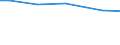 Statistical information: Total / Farm type: Total / Age class: Total / Sex: Total / Unit of measure: Annual working unit (AWU) / Labour force and employment status: Total / Geopolitical entity (reporting): Sachsen-Anhalt